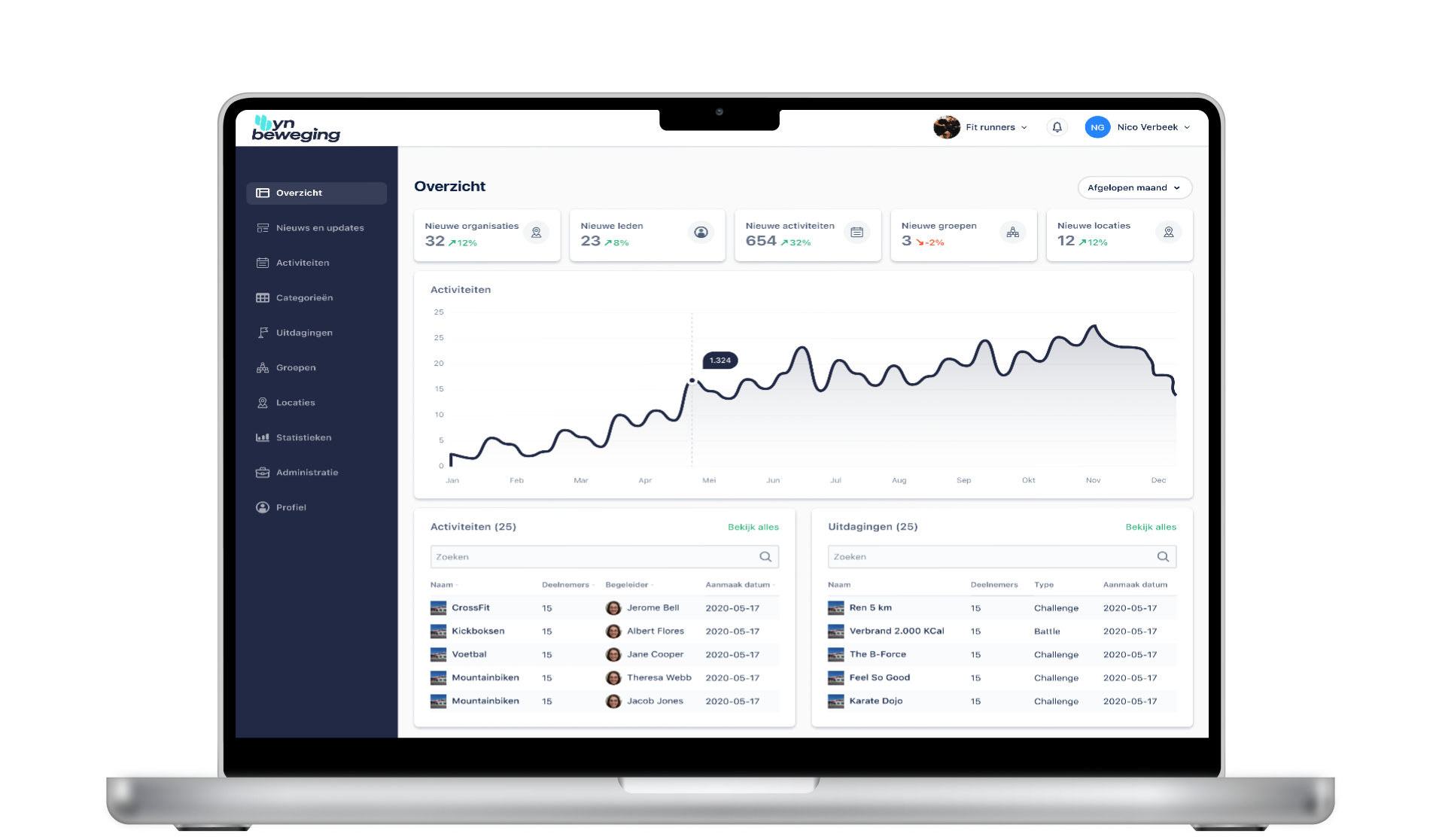 Sportaanbieder Weststellingwerf dashboard