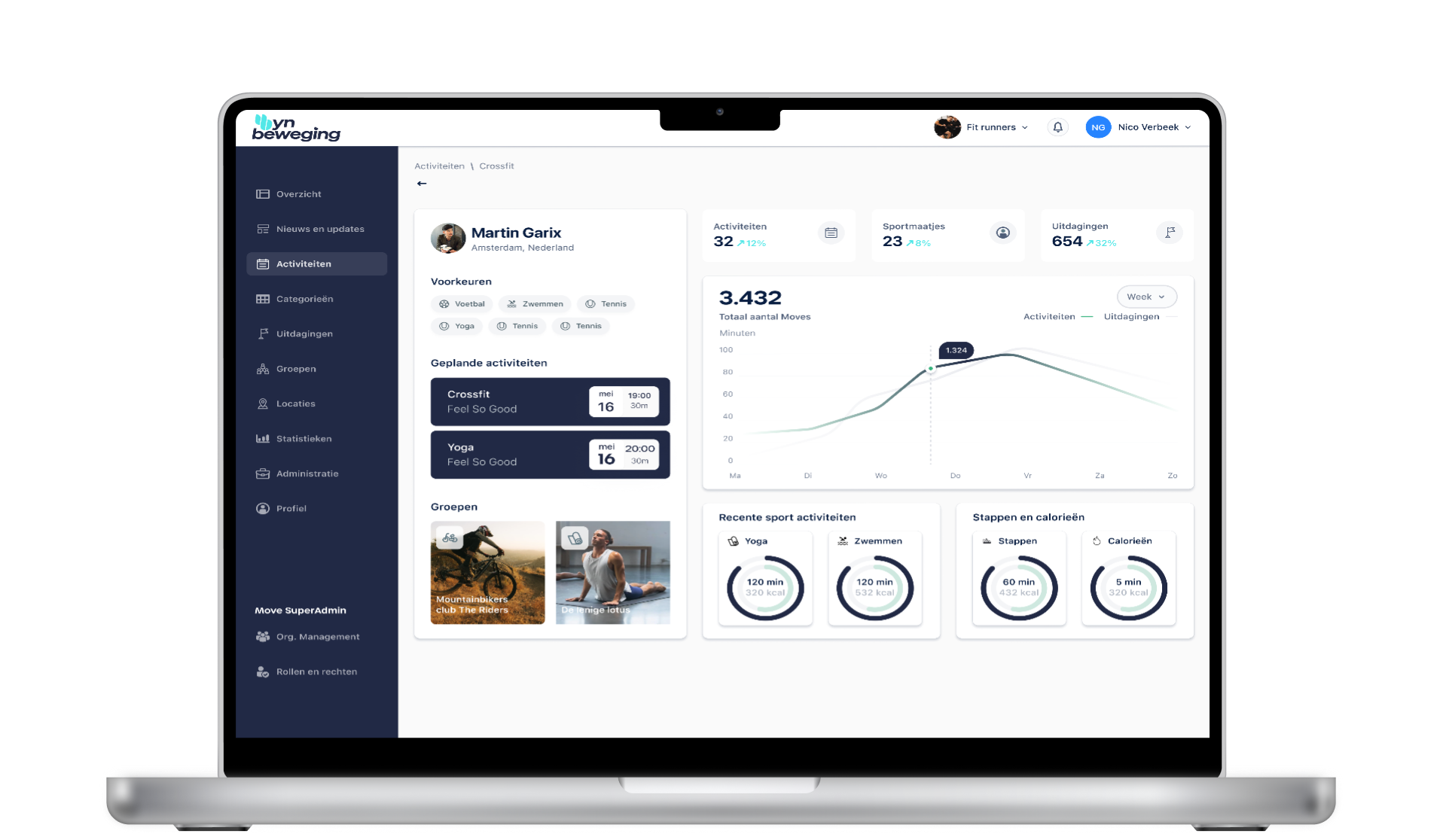 Sportaanbieder Weststellingwerf Dashboard